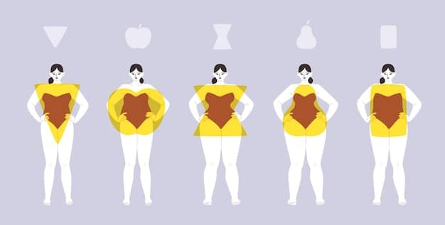 A visual guide showing four different body types (pear, apple, hourglass, rectangle) with corresponding jean styles that flatter each shape. Each body type is illustrated with a simple outline and a suggested jean style is placed next to it.