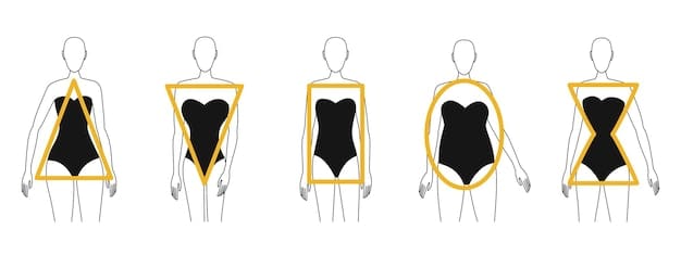 A diagram illustrating the different body shapes for women: rectangle, triangle or pear, inverted triangle, hourglass. Each body shape has a short description.