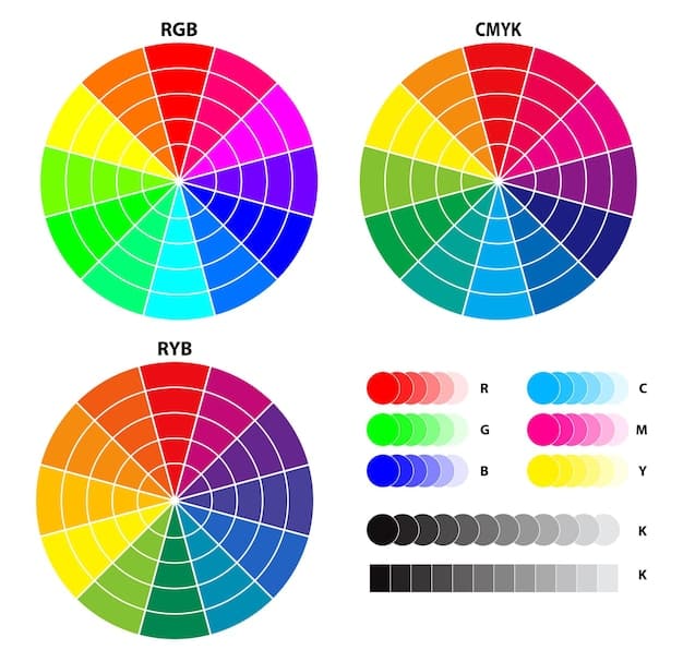 A color wheel featuring primary, secondary, and tertiary colors with examples of how they are mixed.