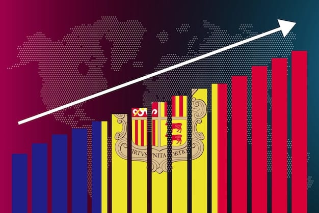 A graph showing the growth trend of the technology sector in Spain over the past five years, with projections for the next three years.