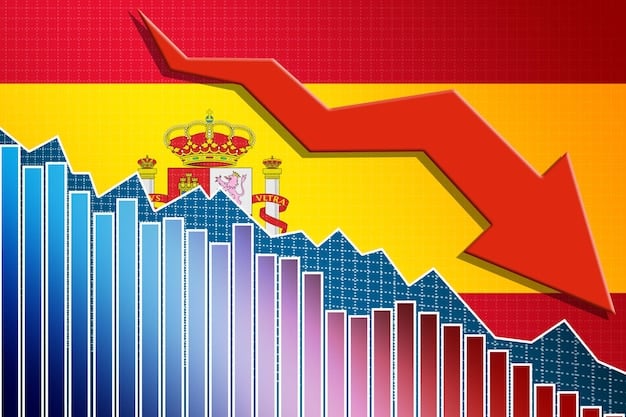 A graph showing the historical increases in the Spanish minimum wage (SMI) over the last 10 years, plotted against the inflation rate during the same periods.