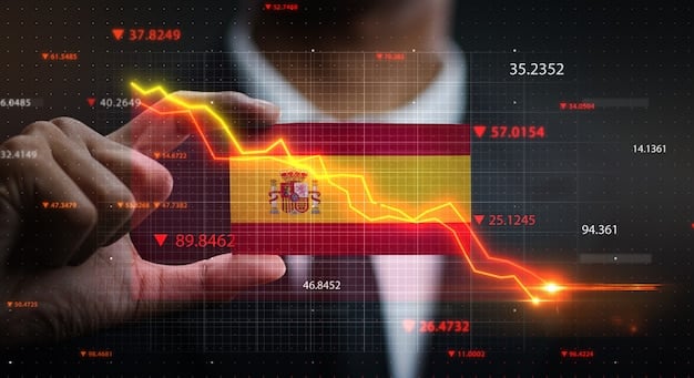 A graph showing the growth of e-commerce sales in Spain over the last 5 years, along with projections for the next 5 years, highlighting the increasing percentage of retail sales attributed to e-commerce.