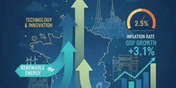 Graphique illustrant la croissance économique française en 2026 et l'inflation à 2,5%